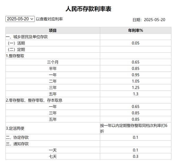 证券公司比较好 工行建行等多家大行下调存款利率